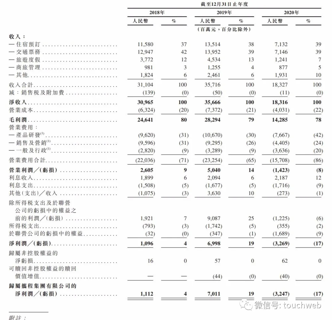 携程通过聆讯拟香港上市：百度为大股东 梁建章持股3.1%