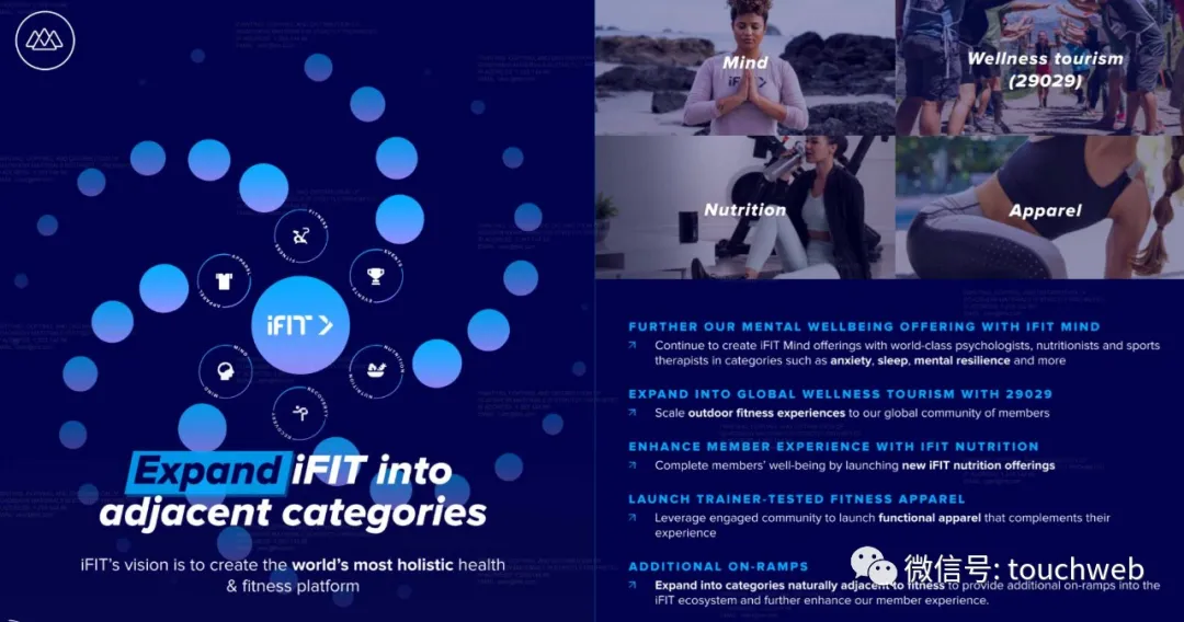 互联健身平台iFit推迟上市：原拟募资6亿美元 路演PPT曝光