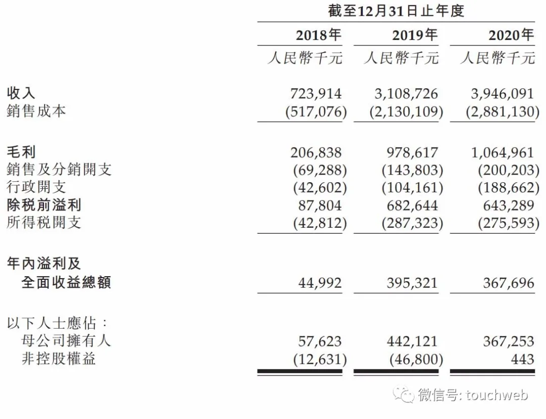 三巽集团港交所上市：市值31亿港元 年营收增27%利润降7%
