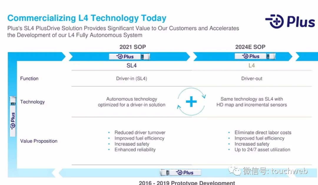 自动驾驶公司智加科技拟上市：估值33亿美元 路演PPT曝光