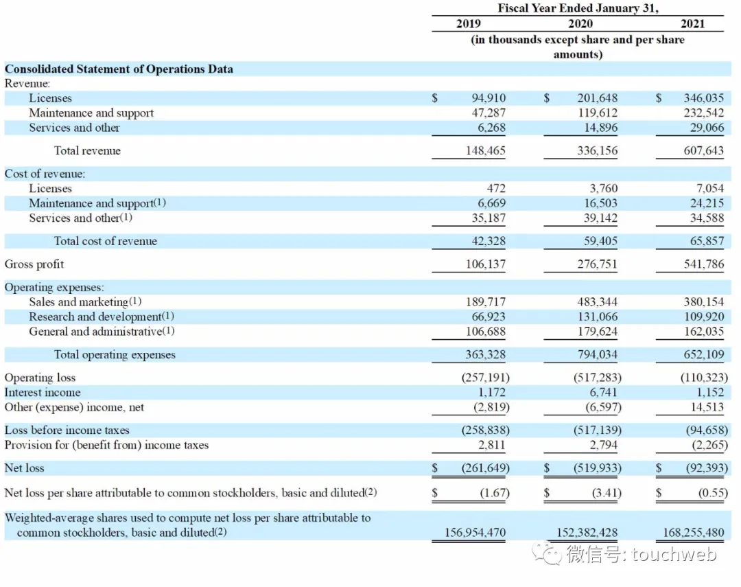 RPA企业Uipath纽交所上市：上涨23% 市值358亿美元