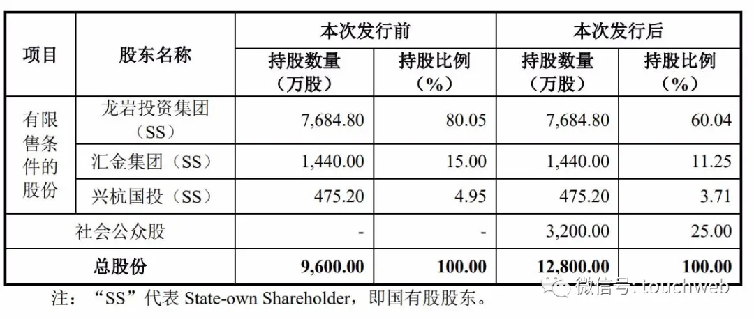 龙高股份上交所上市：市值24亿 年营收下降5.39%