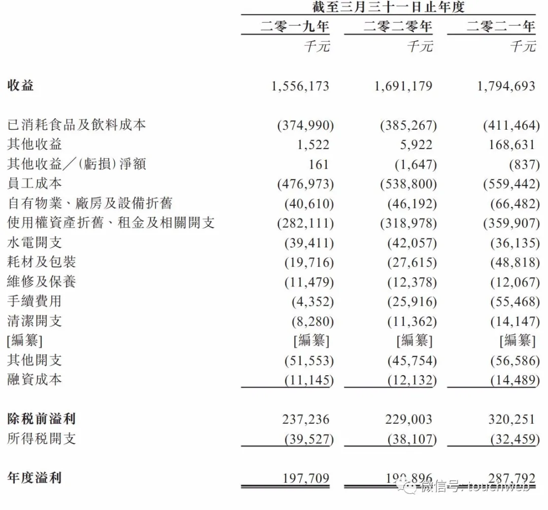 谭仔国际香港上市破发：收盘跌7.5% 公司市值41亿港元