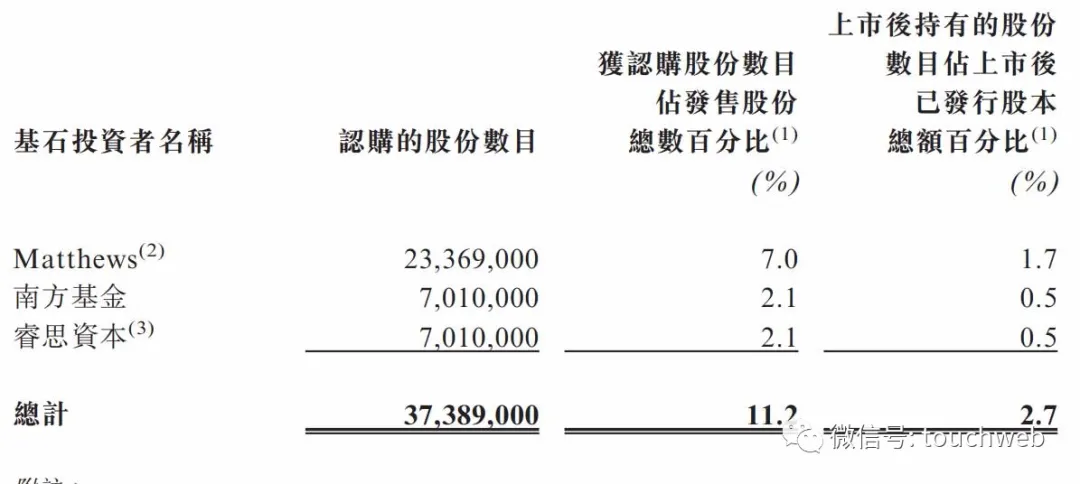 谭仔国际香港上市破发：收盘跌7.5% 公司市值41亿港元