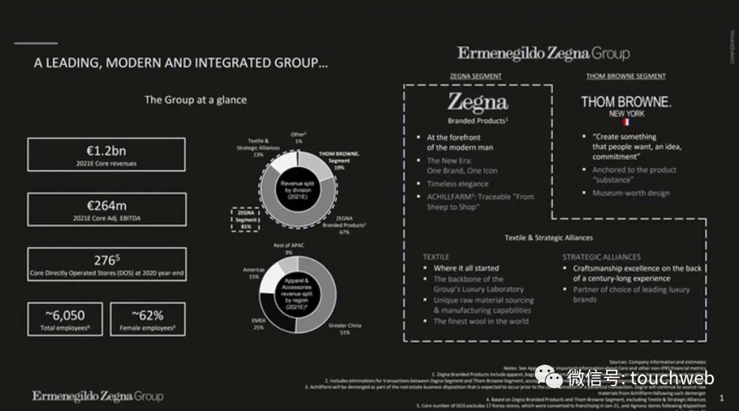 Ermenegodo Zegna拟曲线上市：估值32亿美元 路演PPT曝光