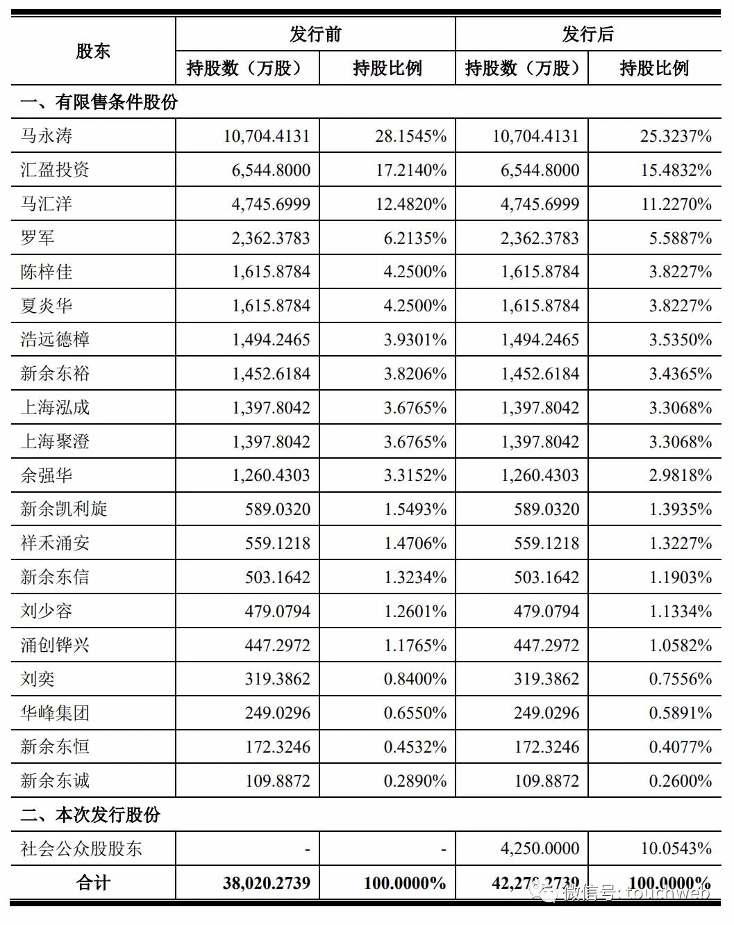 东箭科技深交所上市：市值128亿 年营收下降5.77%