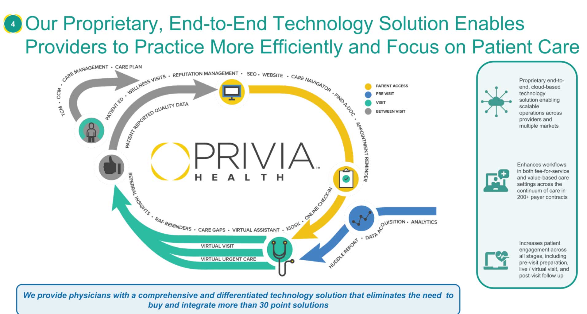 Privia Health拟美股上市：最高募资3.7亿美元 路演PPT曝光